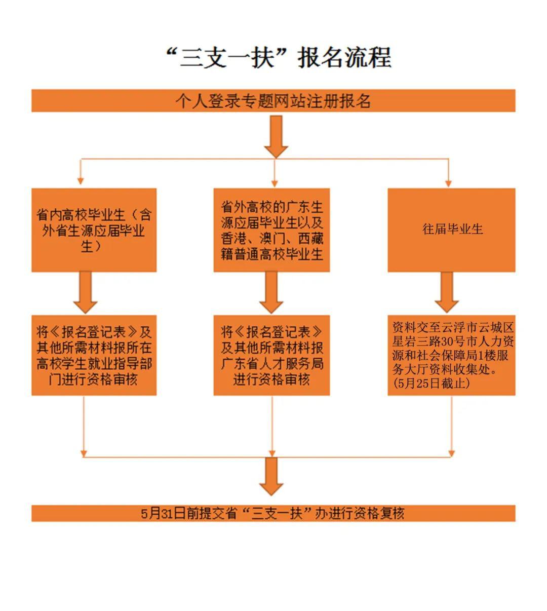 2020年广东省第一季g_广东省地图(2)