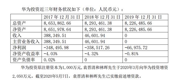 同名公司引乌龙  实探华懋科技控制权转让背后的