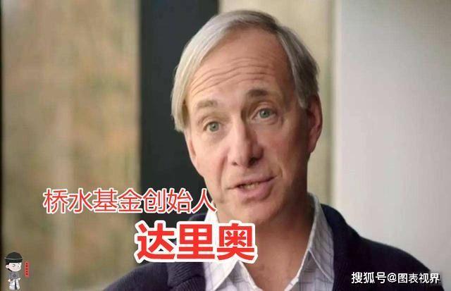 对冲基金——桥水基金(bridgewater associates)创始人——达里奥认为