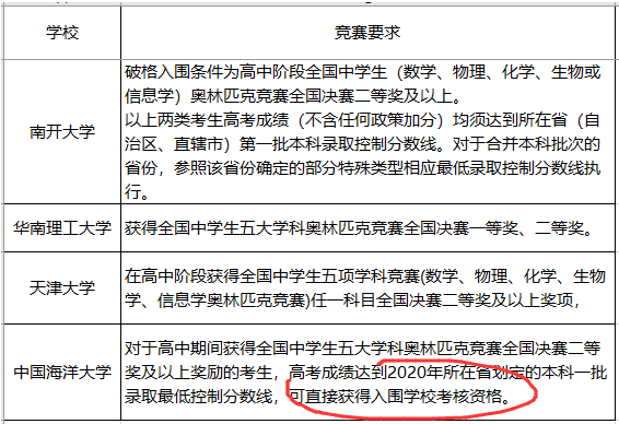 『名校』这三件事没明白,别选!强基计划不是“降分进名校”