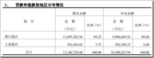 金融系统大案!纪委连用3个“特别”,被地产裹挟的温州银行牵出“新湖系”灰色交易 金融系统大案!纪委连用3个“特别”,被地产裹挟的温州银行牵出“新湖系”灰色交易