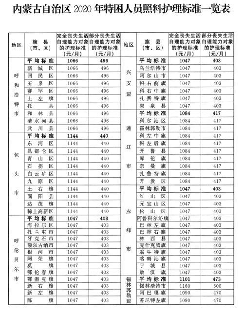 市级人口最低标准_市级人口调查表模板图(2)