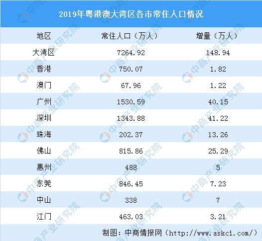 广州就业人口_少奋斗10年,他们是怎么选对城市的