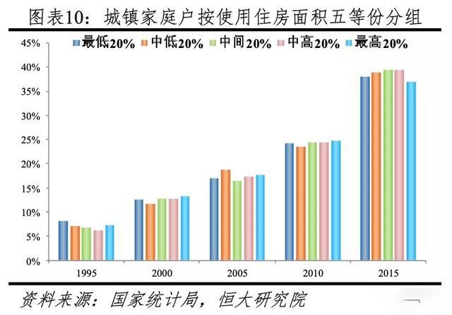 中国人口状况对房地产的影响_中国人口年龄状况(2)