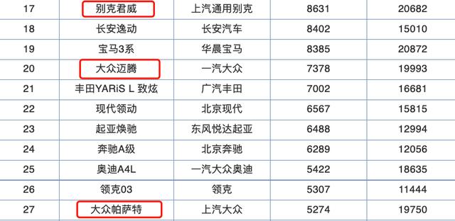 b级车销量排行(3)
