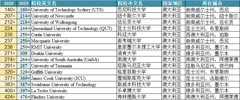 人口稠密最小的大洲_世界大洲地图(2)