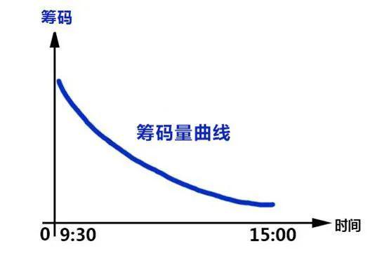 怎样挑选优质的潜力股 06034b44ecae4b95a4f709747fce67e7.jpeg