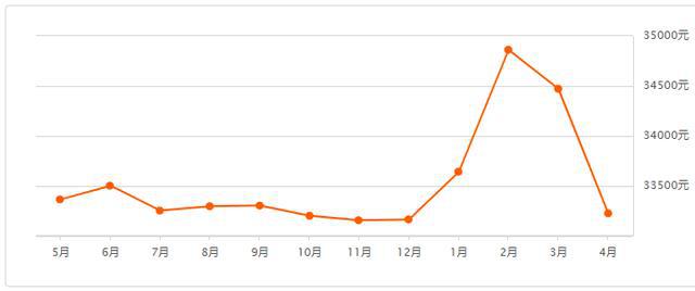 上海各区房价排名_上海各区房价排名表(2)