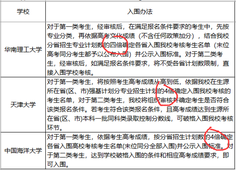 『名校』这三件事没明白,别选!强基计划不是“降分进名校”
