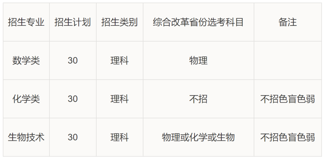 重磅!南开、厦大、中大等11所高校2020年招生简章细则发布 重磅!南开、厦大、中大等11所高校2020年招生简章细则发布