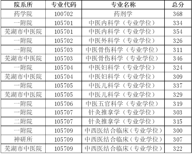 2020研究生专业成绩_2020考研党请注意!河北工业大学近三年硕士
