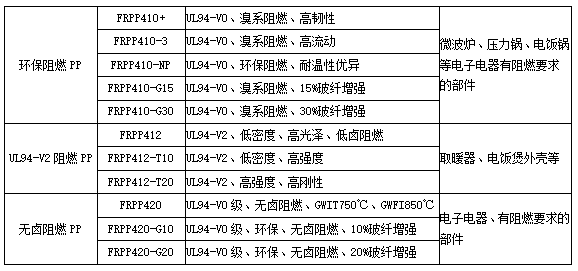 常见的几种龙八国际app阻燃PP塑料