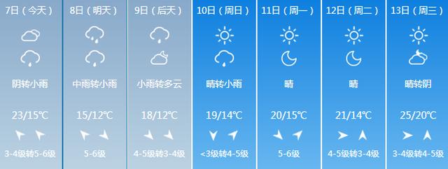 大雨局部暴雨,阵风9级!山东发布重要天气预报,今天下班快回家