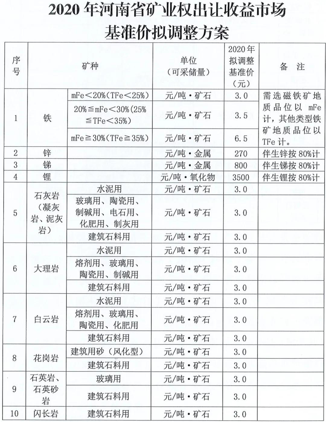 2020河南省各个市的g_河南省地图各市分布图