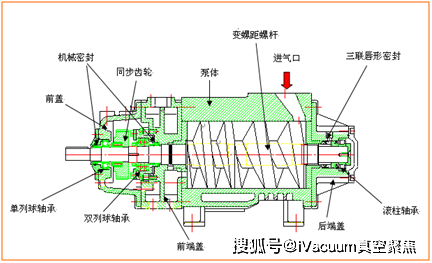 姜燮昌:适用于化学工业的干式机械真空泵