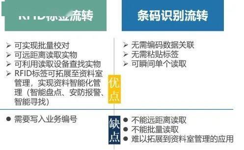 RFID技术的优缺点