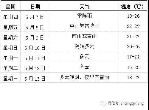 安庆人口下降_安庆师范大学(2)