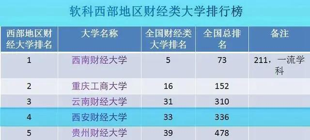 考生@6所一本压线生值得报的二本大学，专业实力强云南高考生注意