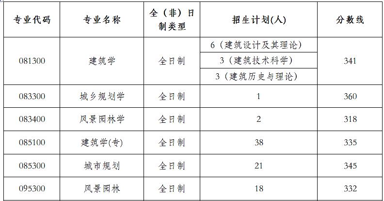 建筑学考研学校排名_建筑学考研手机壁纸(2)