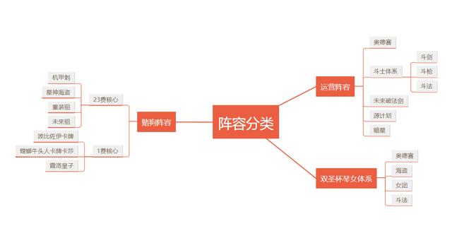 云顶人口概率_云顶人口出卡概率图(3)