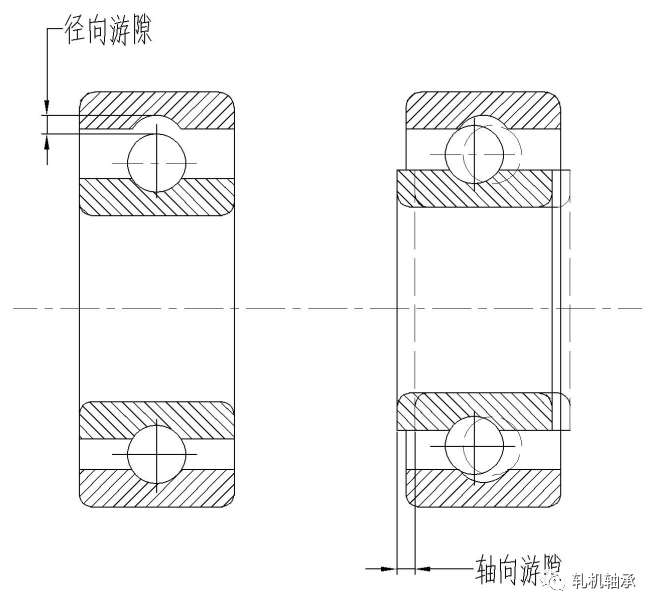 滚动轴承游隙介绍_径向