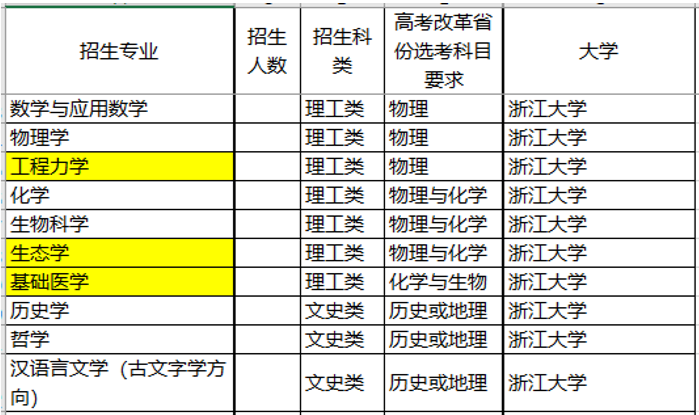 『名校』这三件事没明白，别选！强基计划不是“降分进名校”