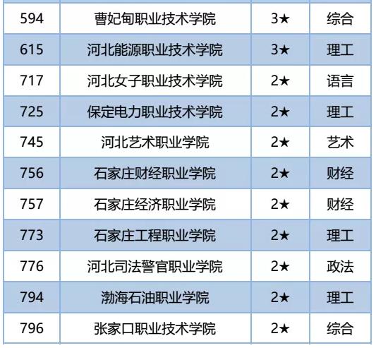 秦皇岛大学排名_东北大学秦皇岛分校