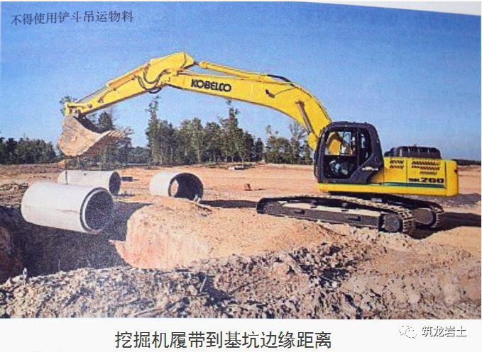 十项基坑工程检查要点详细图解,强烈建议收藏!