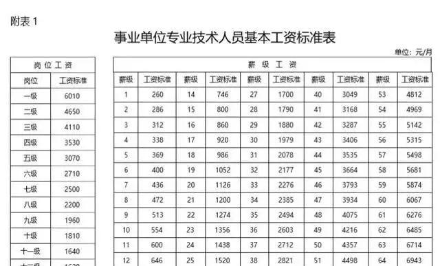 揭秘教师初中高级职称之间的工资差距有多大