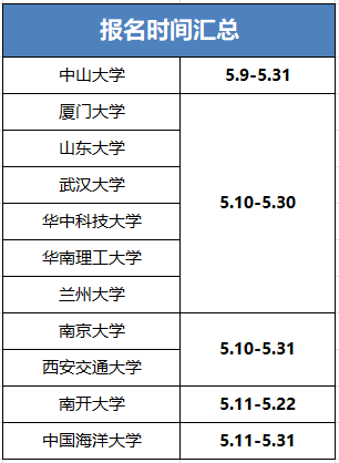 重磅!南开、厦大、中大等11所高校2020年招生简章细则发布 重磅!南开、厦大、中大等11所高校2020年招生简章细则发布