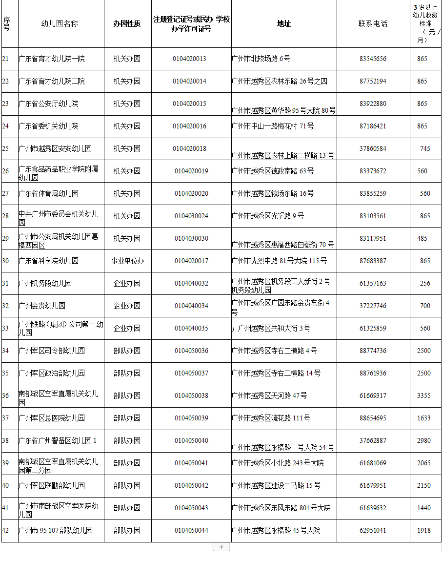 广州私立幼儿园排名_广州私立华联学院图片(3)