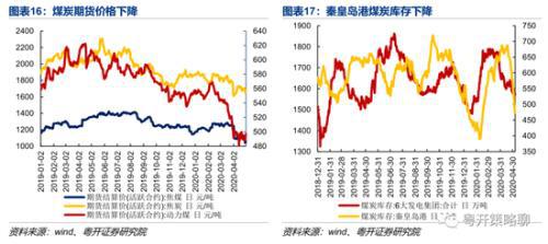 秦皇岛截止到2020年6_北戴河秦皇岛