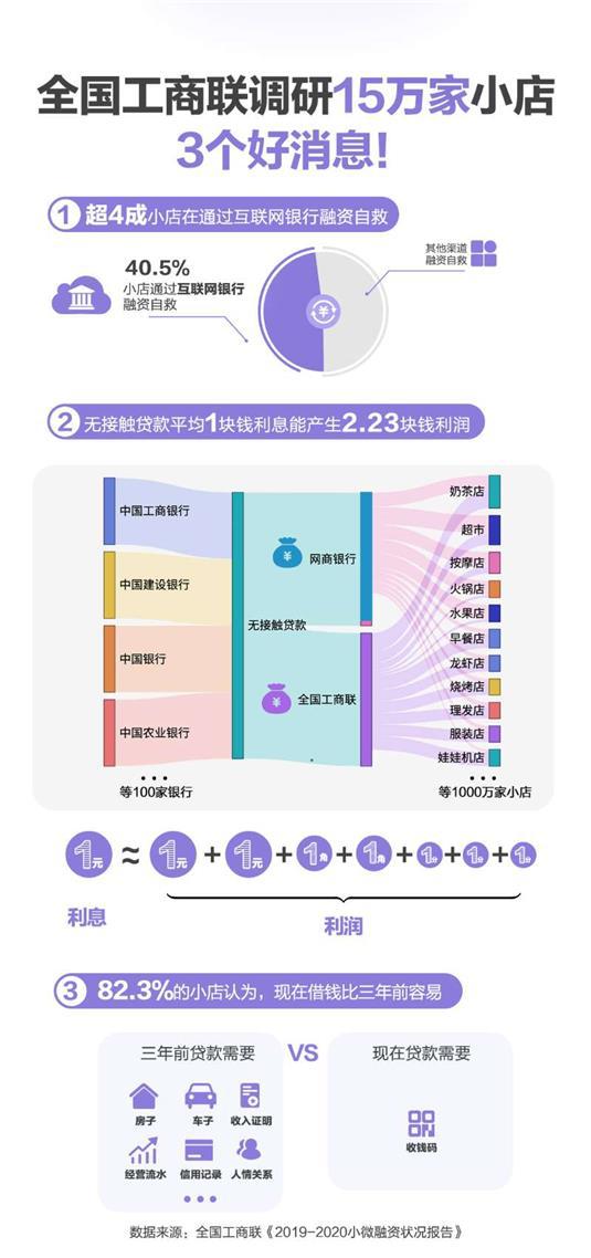 融資 銀行