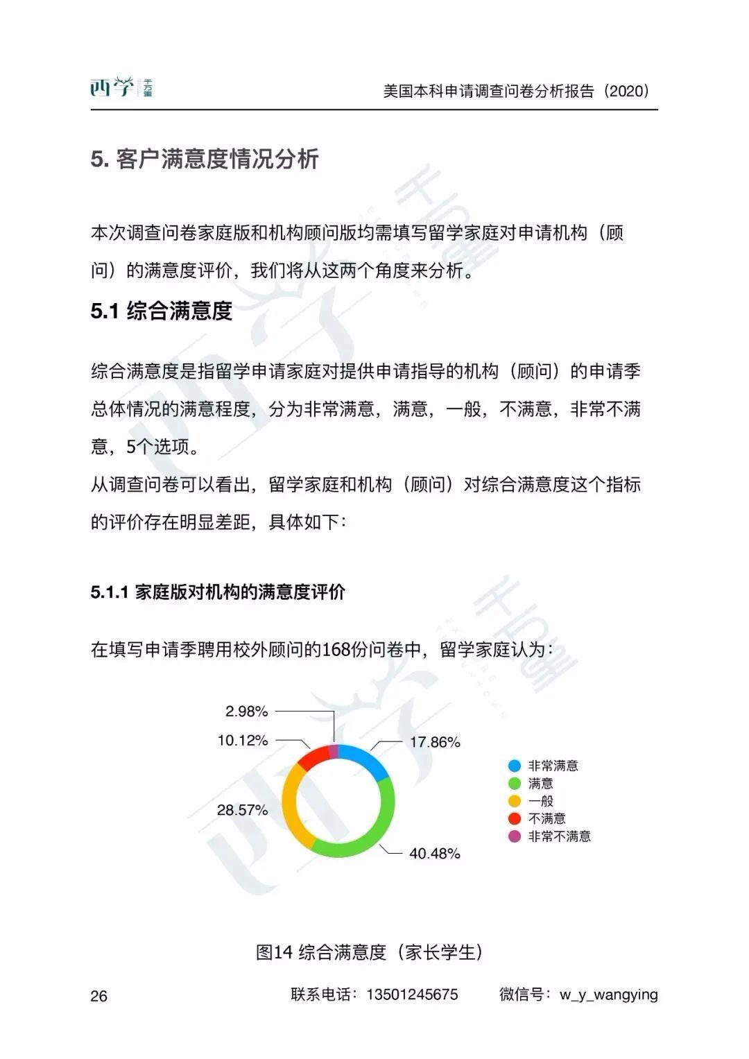 美国本科申请调查问卷分析报告2020