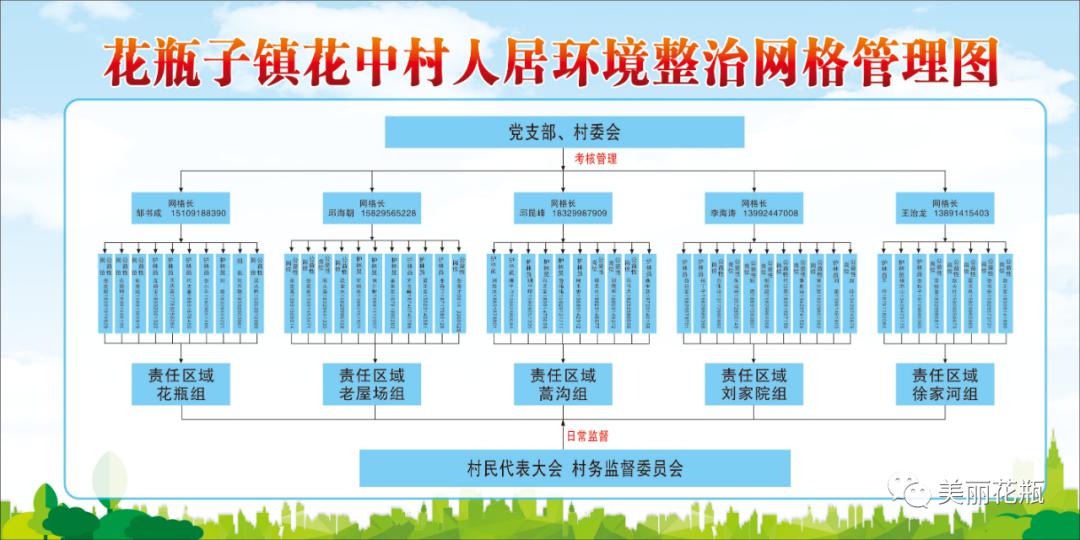 花瓶子镇人口_瓶子素描(2)