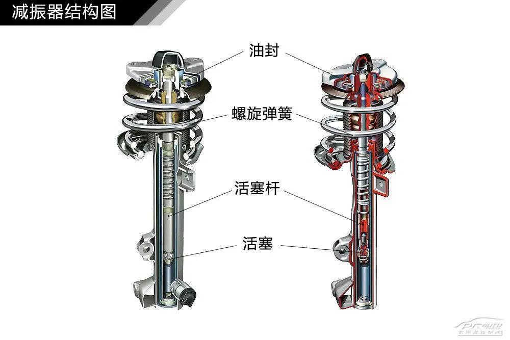 汽车内外构造详细图解,收藏!
