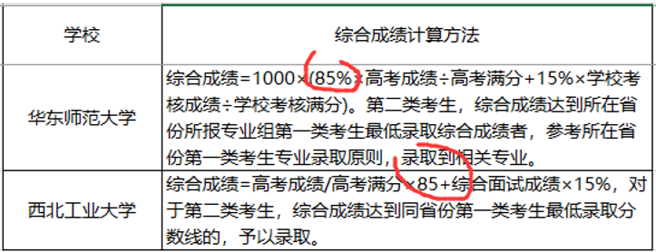『名校』这三件事没明白，别选！强基计划不是“降分进名校”
