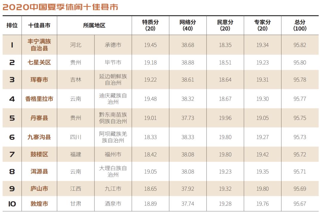 遵义2020上半年县市G_遵义会议(3)
