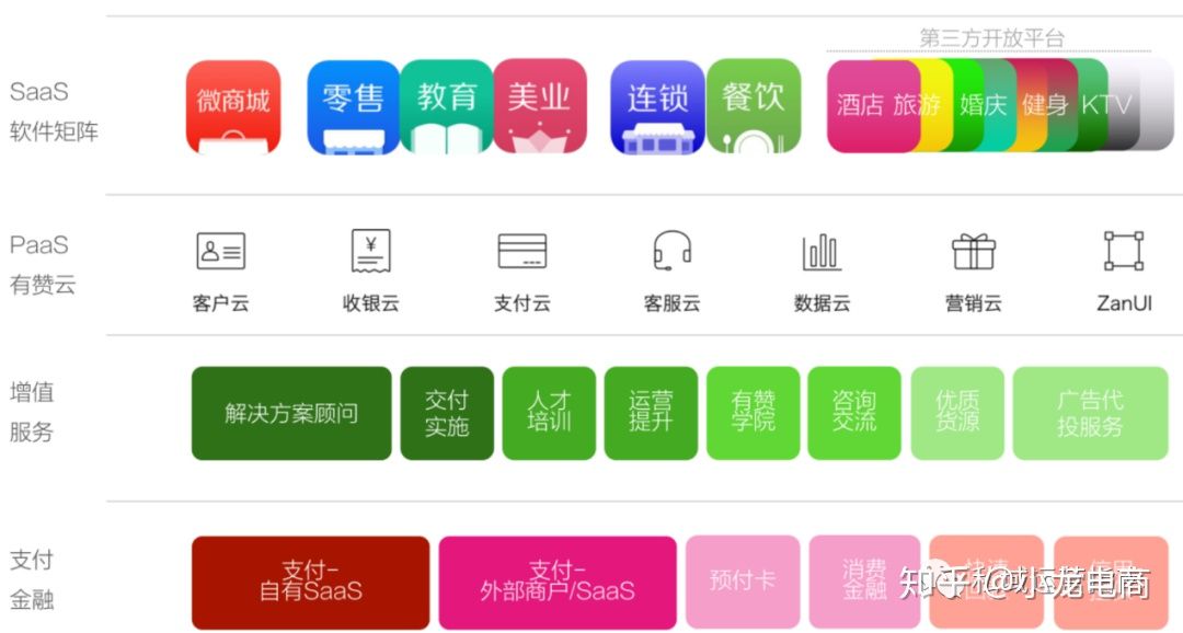 微商gdp贡献(2)