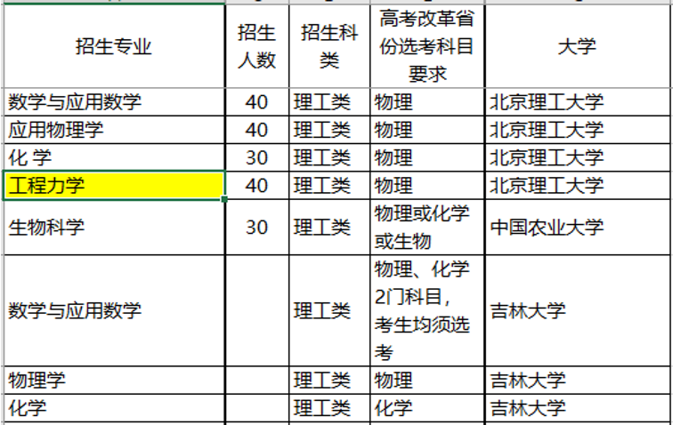 『名校』这三件事没明白，别选！强基计划不是“降分进名校”