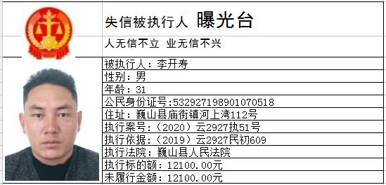 巍山县2020gdp_重庆2020年各区县GDP排名曝光,渝北遥遥领先,第一个突破2000亿(2)