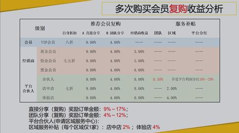 “白沙溪”新零售被质疑涉嫌传销 厂家回应称不知情(图3)