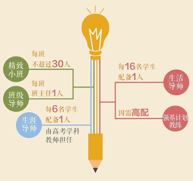 『精品』你关心的都在这!划重点!揭秘巴蜀常春藤精品高中