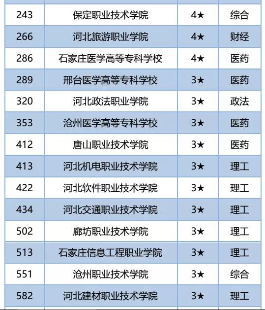 秦皇岛大学排名_东北大学秦皇岛分校