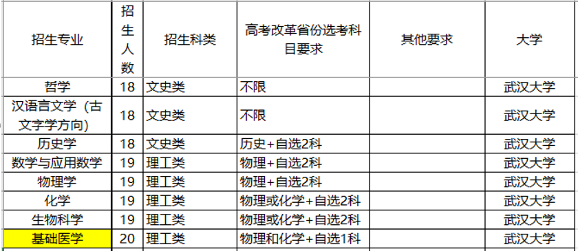 『名校』这三件事没明白，别选！强基计划不是“降分进名校”