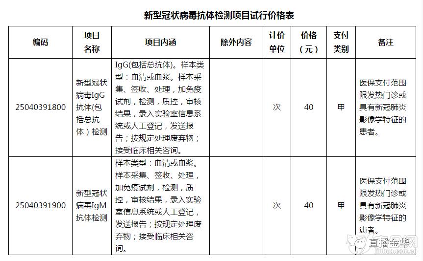 浙江新冠病毒抗体检测价格定了,这些情况可用