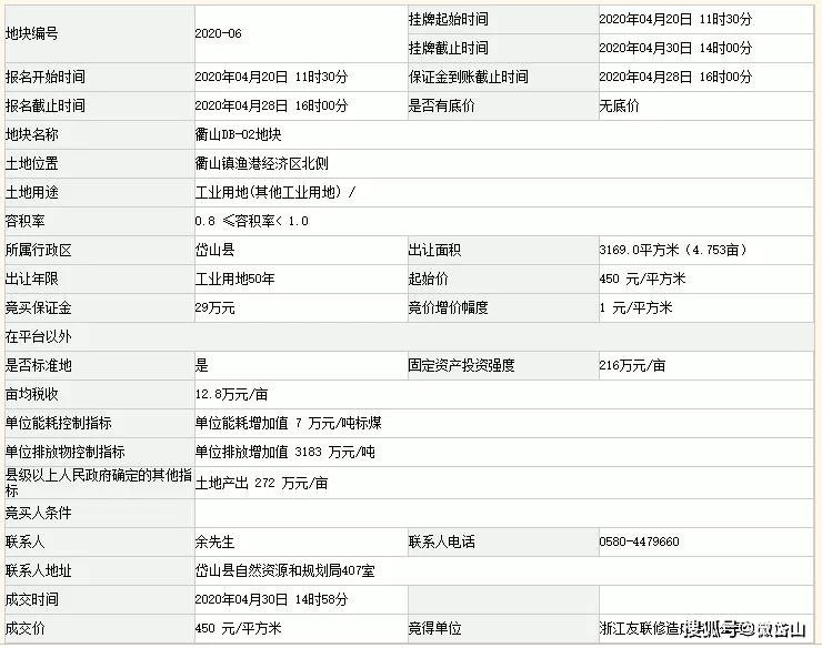 2020年岱山县gdp_岱山县各局局长照片