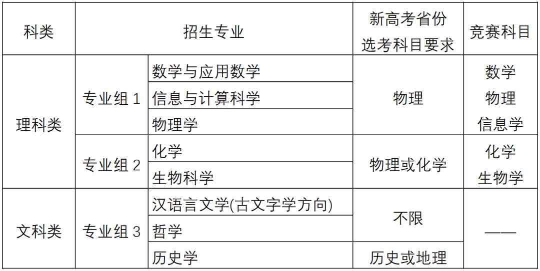 考生：最新！清华、北大、浙大等27所名校强基简章出炉！