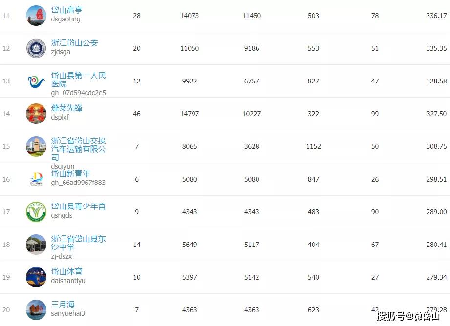 权威发布:"微力榜"岱山2020年4月微信公众号影响力排行