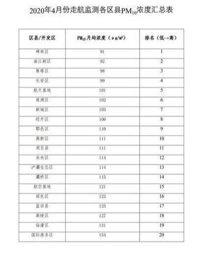 西安市辖区有多少人口_西安人口(2)